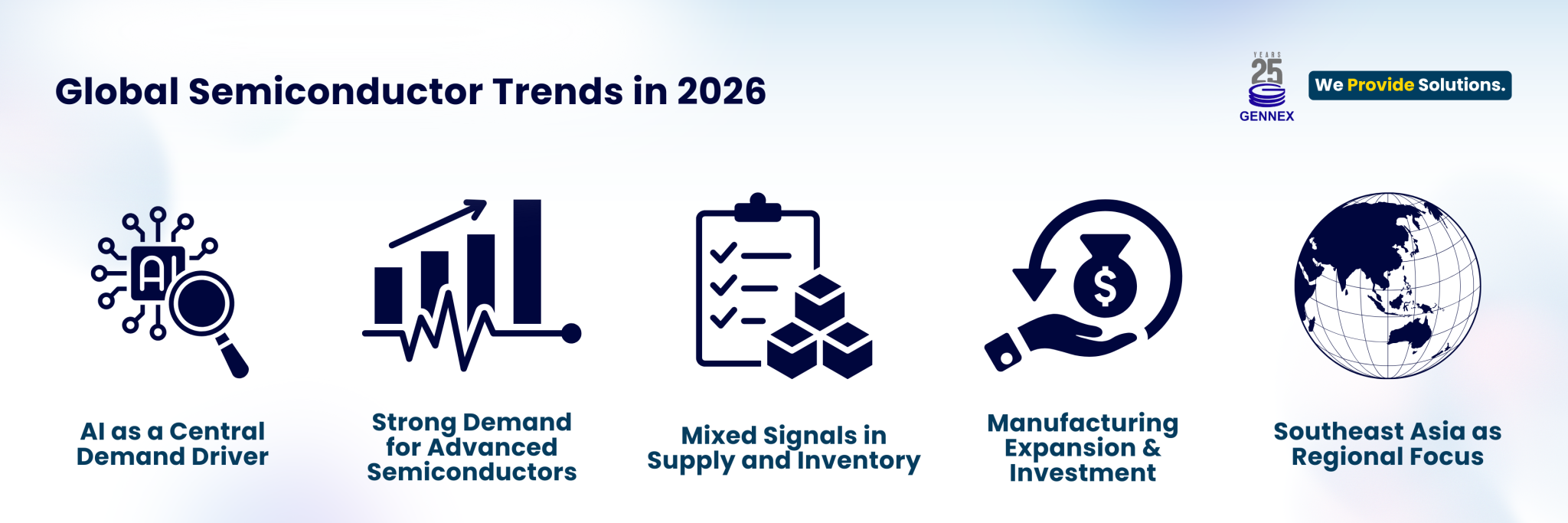 Semiconductors in 2026: Market Trends and Supply Chain